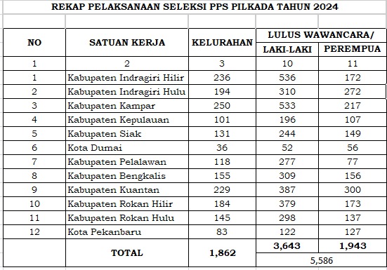 riaubertuah.id